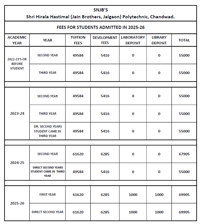 Fees Structure