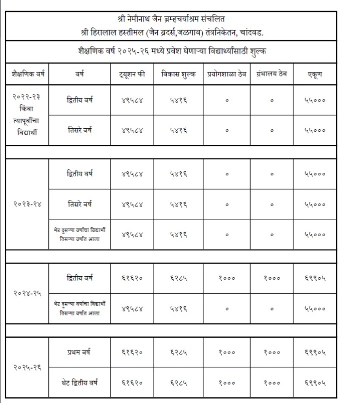 Fees Structure