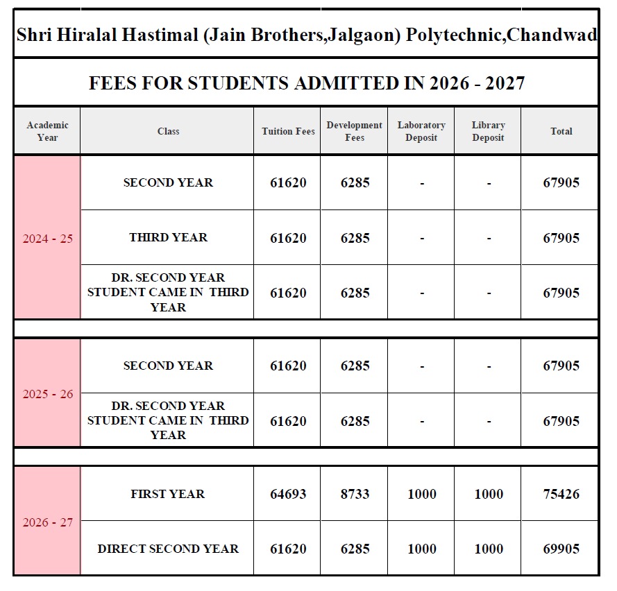 Fees Structure